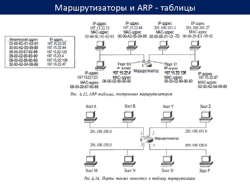 Маршрутизаторы и ARP - таблицы